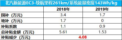 北汽EC3.png