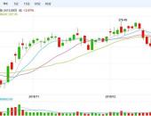 EV早点：2019年取消新能源汽车补贴 改为补充电桩？特斯拉将裁员7%