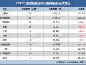 长安/众泰/知豆：“8”这个数字有毒，千万别碰！