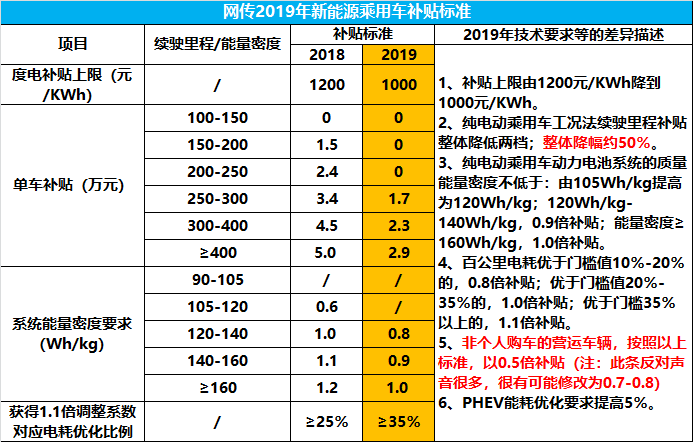 网传2019年补贴.png