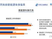 纯电动汽车三年保值率低至15.6% 新能源二手车残值过低如何破局