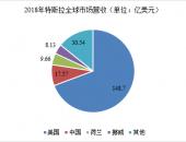 EV早点：中国自动驾驶成熟度全球排第20位；长城华冠计划退出新三板