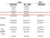 2018财报喜忧参半 特斯拉咄咄逼人：蔚来2019会更好吗？
