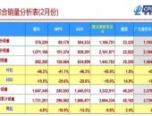 EV早点：2月新能源乘用车销售5.08万辆；卡罗拉双擎E+上市；NIO Pilot 6月释放