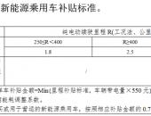 新能源汽车“2019补贴新政”终落地 取消地补、退坡幅度超50%