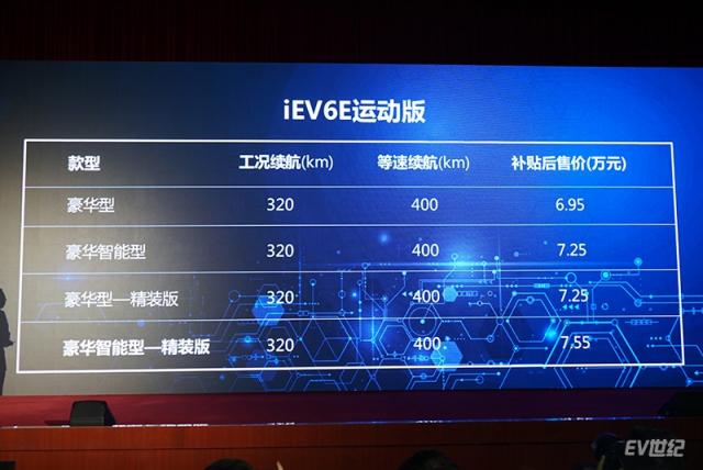 iEV6E运动版价格.JPG