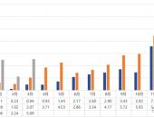 动力电池联盟：3月动力电池装车量共计5.1GWh，同比增长144.9%