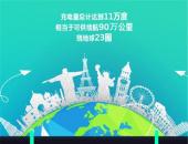 日均充电量环比清明小长假增长47%，新能源汽车成出行界新宠