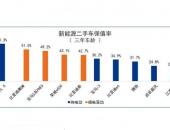 新能源二手车价值提升 特斯拉/比亚迪/宝马保值率最高