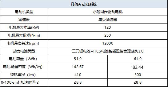 几何A动力系统.jpg