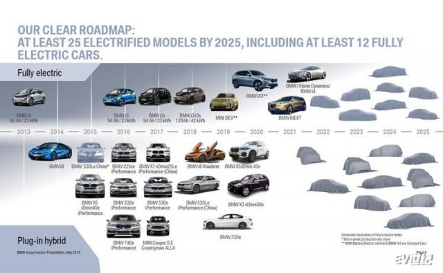 bmw-roadmap-at-least-25-electrified-models-by-2025-including-at-least-12-fully-electric-cars.jpg