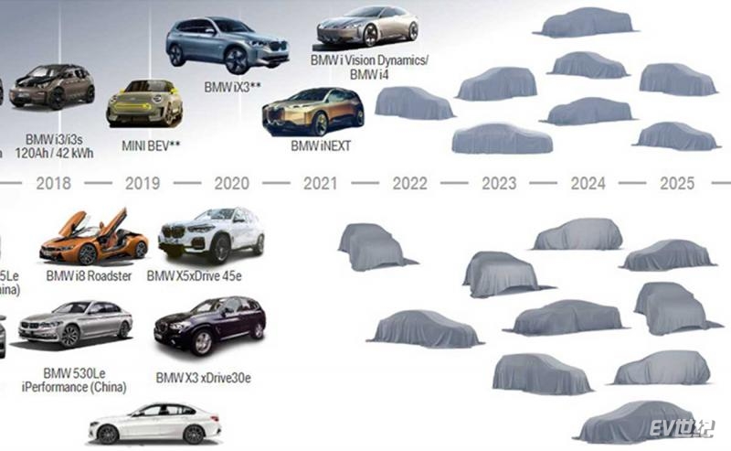 bmw-roadmap-at-least-25-electrified-models-by-2025-including-at-least-12-fully-electric-cars.jpg