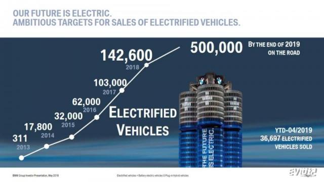 bmw-targets-for-sales-of-electrified-vehicles.jpg