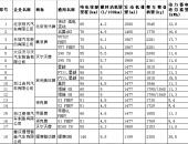 第九批车船税减免优惠目录发布 领动PHEV/理想ONE等车型入围