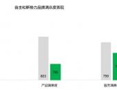 2019年中国新能源汽车消费者调研结果发布