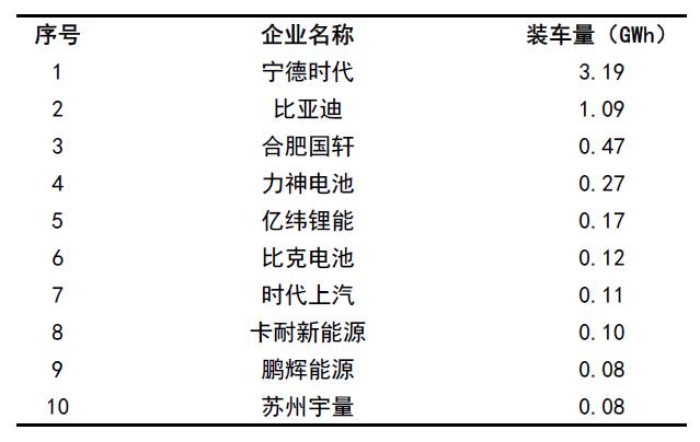 6月动力电池装车量排名.jpg