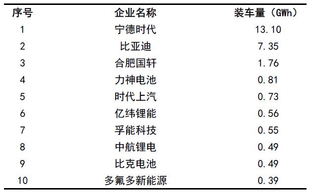 1-6月动力电池企业装车量排名.jpg