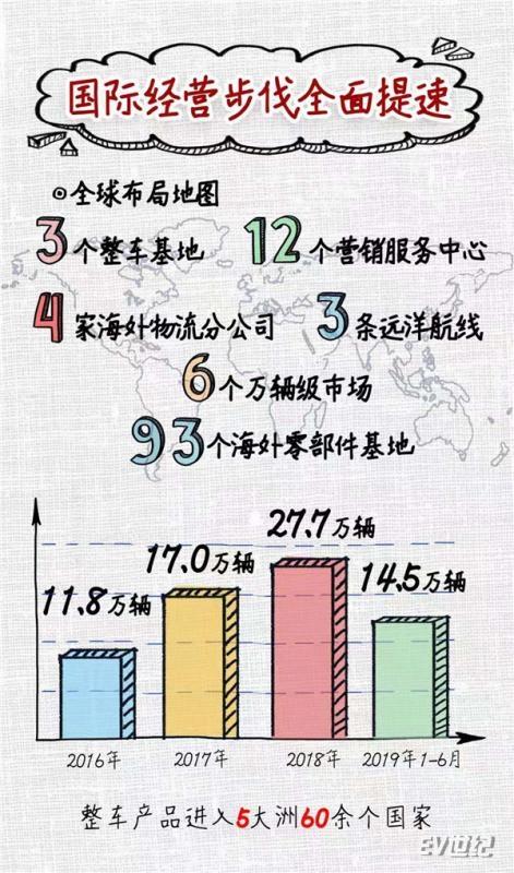 国际经营步伐全面提速.jpg