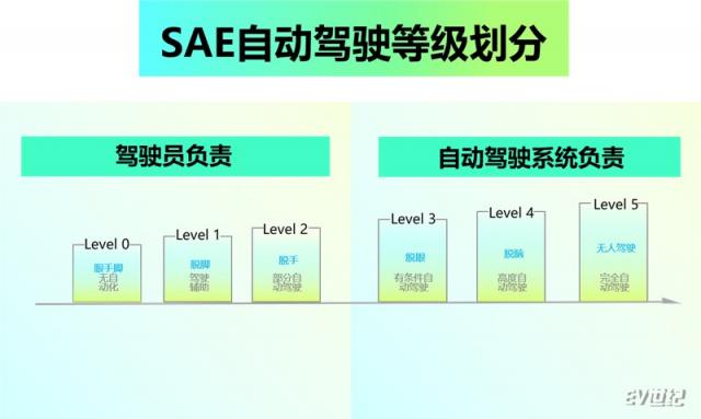 SAE自动驾驶等级划分.jpg