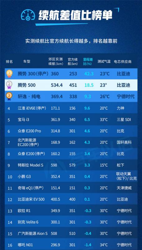 图2.有车以后中国2019新能源车实测续航最全榜单.jpg