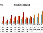 EV世纪：8月NEV销量8.5辆；戴姆勒采购孚能电池；8月蔚来ES6上险1812辆