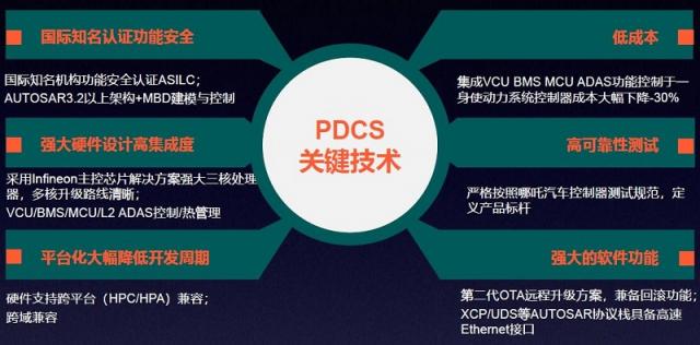 PDCS.jpg