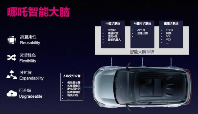 哪吒智能大脑.jpg