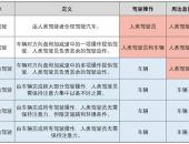 我们离完全自动驾驶还有多远？探班IEEVChina2019自动驾驶体验区