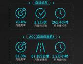 小鹏的智能汽车之路
