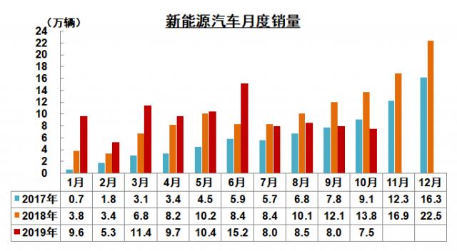 累计销量.png