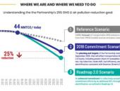 洛杉矶制定2028年80％的电动汽车目标销量