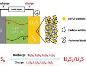 欧盟研发新款电动汽车 锂硫电池能量密度超310Wh/kg