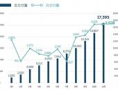 EV早点：蔚来11月交付量达2528台；劳斯莱斯与奔驰启动氢燃料电池项目