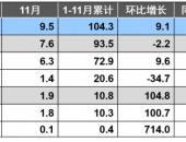 EV早点：新能源车全年或负增长；长安E-Pro上市；戴姆勒博世试点RoboTaxi