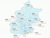 北京市级平台e充网发布《2019北京市新能源汽车充电行为报告》