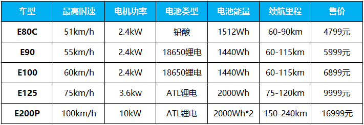 九号电车E售价.png