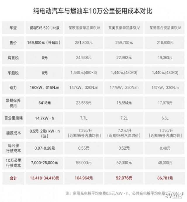 纯电动汽车与燃油车10万公里成本对比_副本.jpg