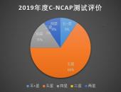 三大关键词，“数”说2019年度C-NCAP碰撞测试