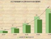 EV早点：新能源汽车保有量达381万辆；特斯拉Model Y国产项目启动
