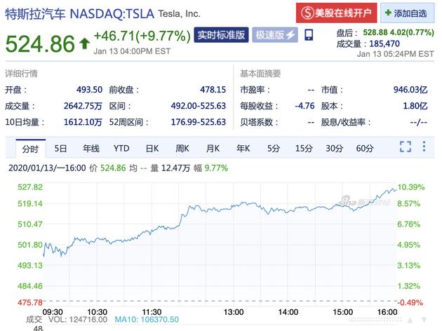 特斯拉股价.png