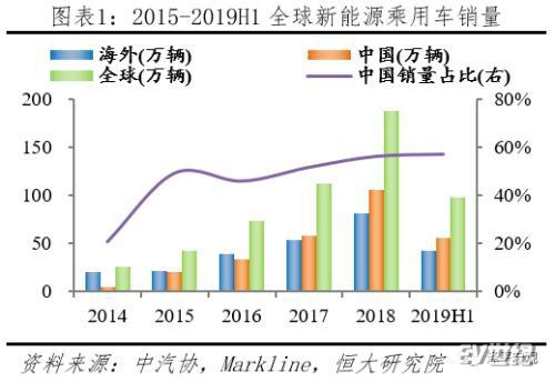 2020新能源发展向好 市场将迎激烈竞争格局762.jpg