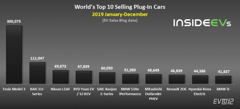 Global Plug-In Electric Car Sales – December 2019 models.jpg