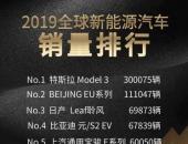 2019全球新能源汽车销量TOP20，9款自主品牌在列