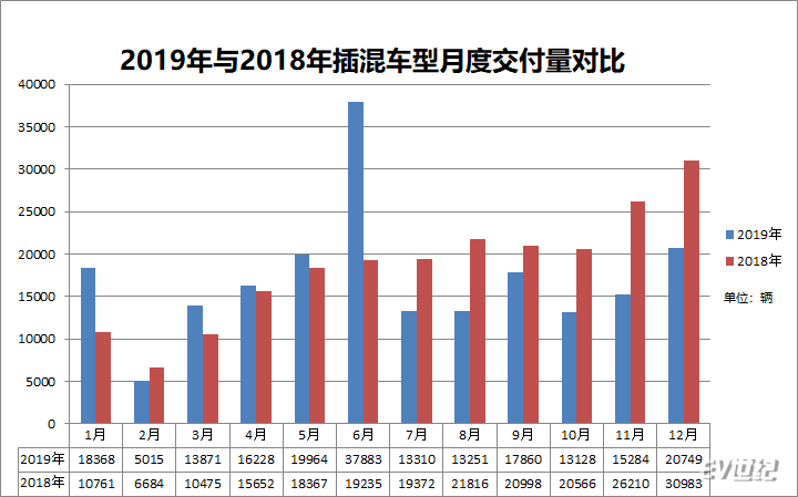 2019与2018月度交付量对比.png