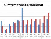 2019年PHEV交付超20万辆：自主合资此消彼长、2020年即将变天