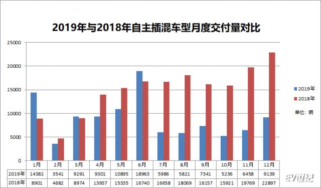自主插混月度对比.png
