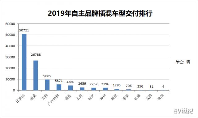 自主品牌销量排行.png