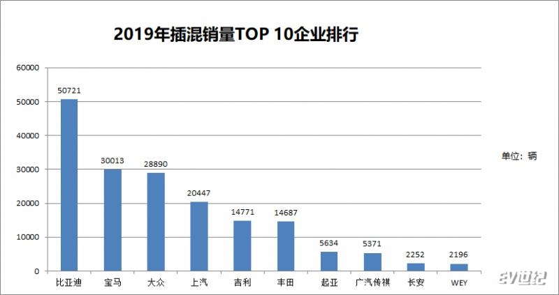 TOP10排行.png