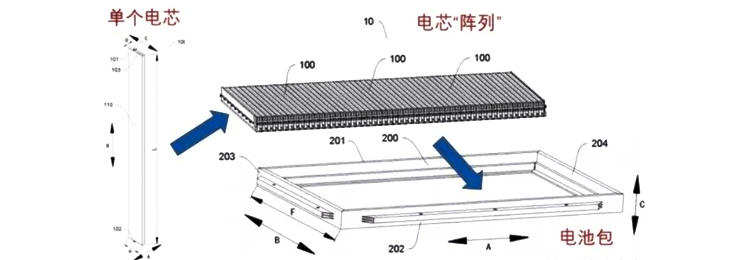 刀片电池.jpg