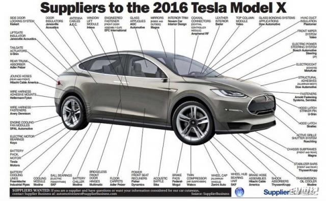tesla-model-x-gets-a-recall-for-issue-model-s-had-in-2018.jpg